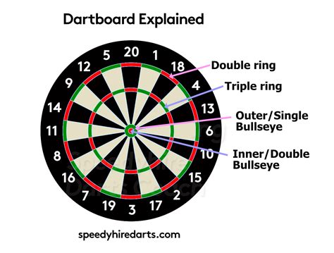 rules of darts game|How to Play Darts: A Complete Beginner's Guide to .